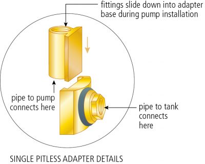 install a submersible pump