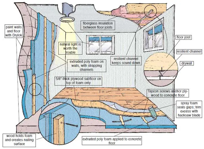 basement finishing tips steve maxwell