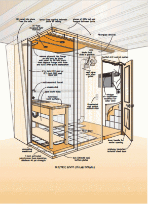 DIY Electric Root Cellar Plans