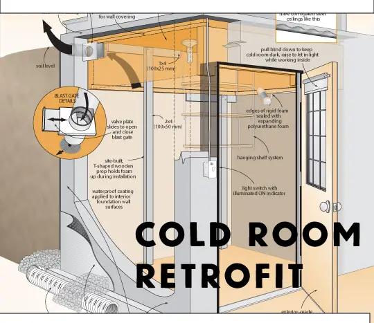 cold room retrofit