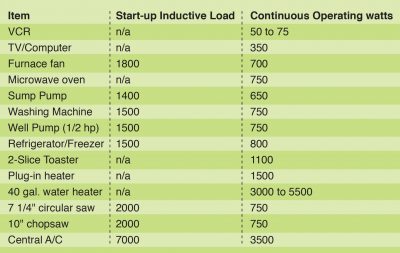 home generators table