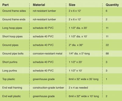 hoop house plans mat list