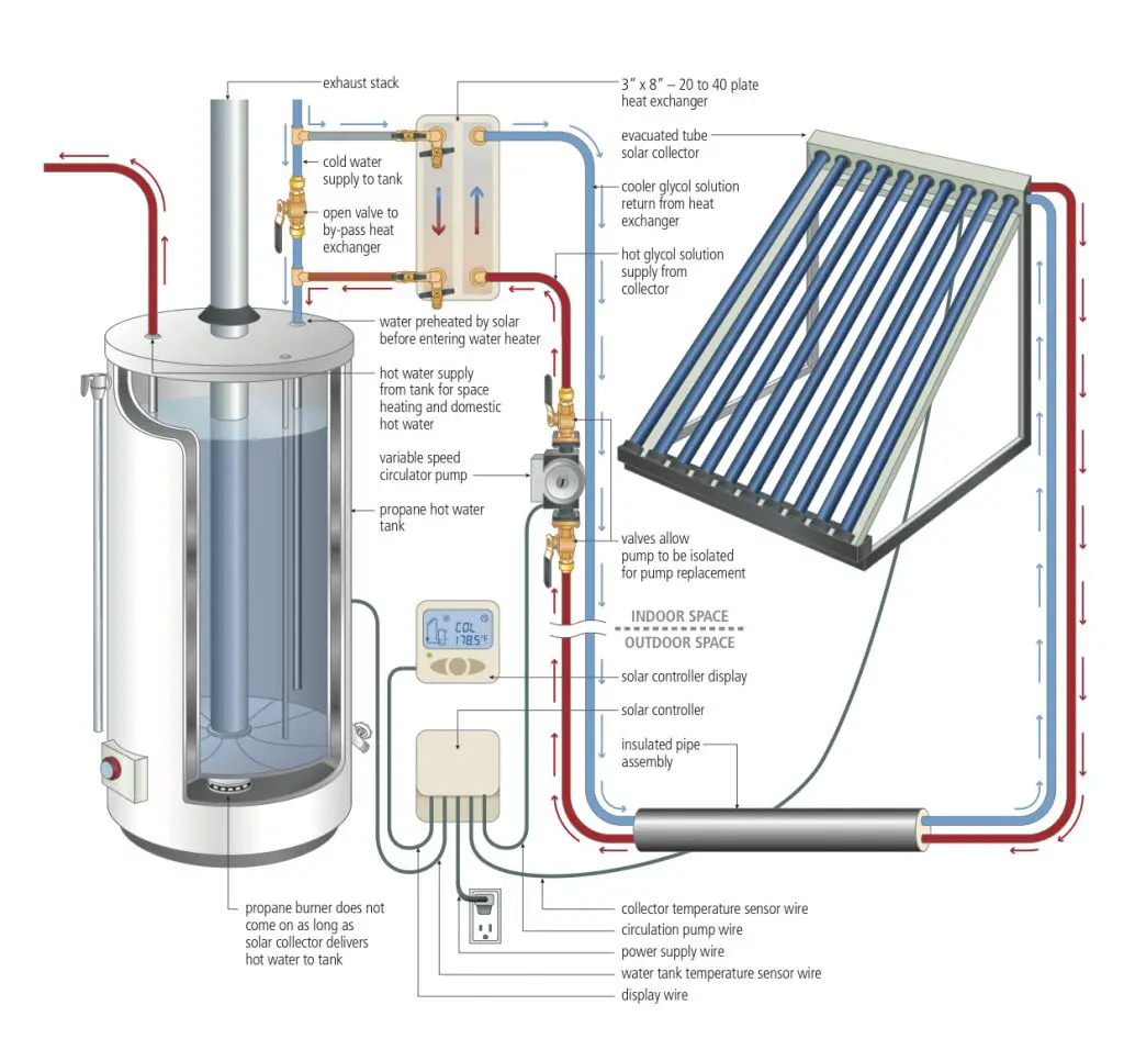 home energy efficiency plans