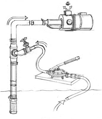 closing the cottage pump prime