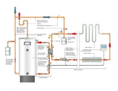 tank heater simple