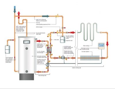 hydronic heating schematic exchanger