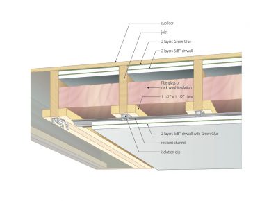 basement rec room ceiling insulation