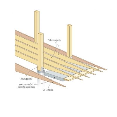 wheelchair ramp joists