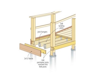 wheelchair ramp fascia boards