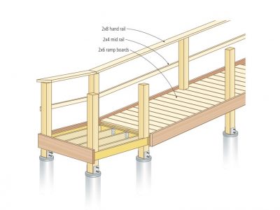 wheelchair ramp details