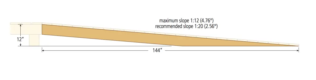 wheelchair ramp sideview