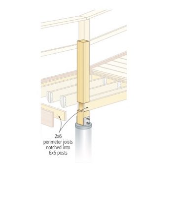 Wheelchair ramp post